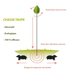 Anti taupe naturel - Eolienne Iriso - Pièce de rechange