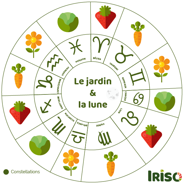 Guide jour zodiac jardin potager Iriso