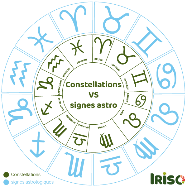 signe astrologique et constellation zodiaque lune au jardin