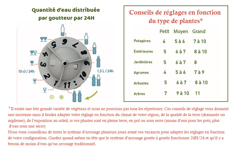 conseils réglages goutteurs iriso