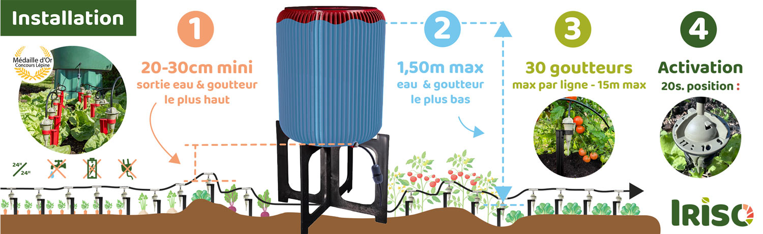 installation sysytème goutte à goutte