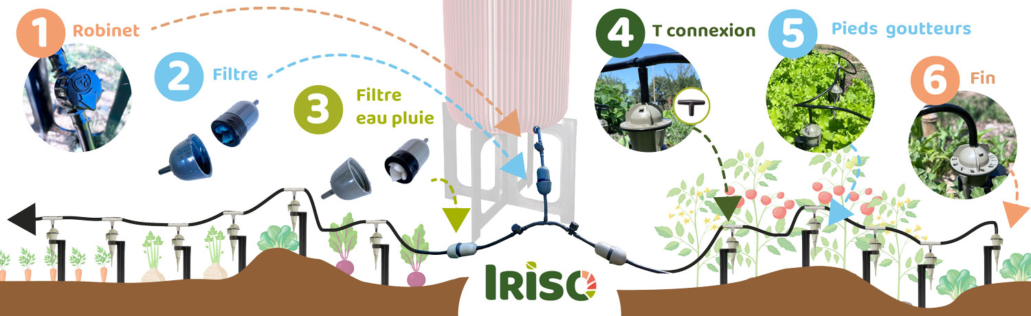 Montage ligne eau goutte à goutte Iriso